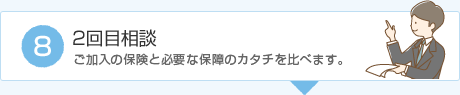 2回目相談 ご加入の保険と必要な保障のカタチを比べます。